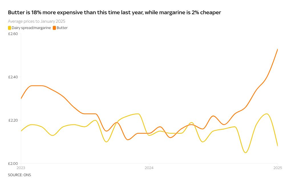 The way key economic data is collected is changing – here’s why it matters to you | UK News