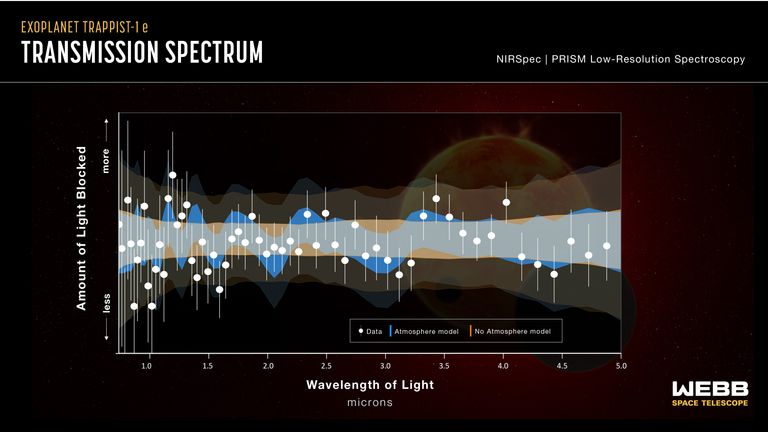 Possible atmosphere identified around Earth-like exoplanet | UK News