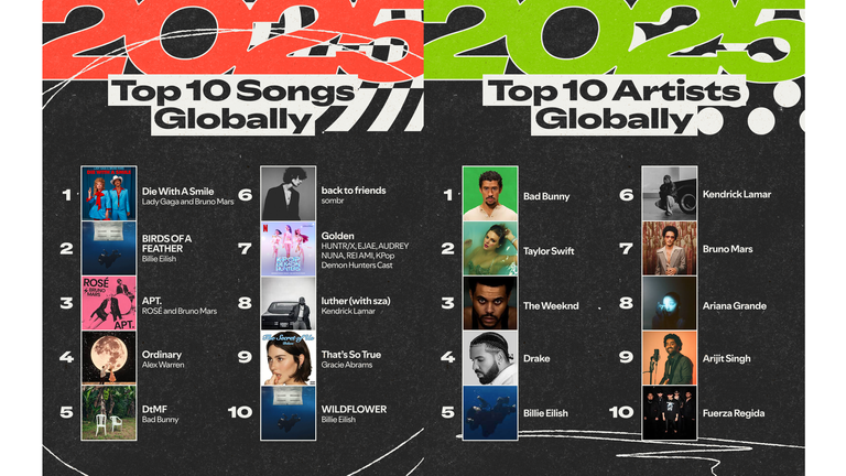 Spotify Wrapped: How does it work – and who are this year’s top artists? | Ents & Arts News