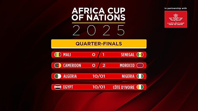 Morocco, Senegal roar to AFCON semis